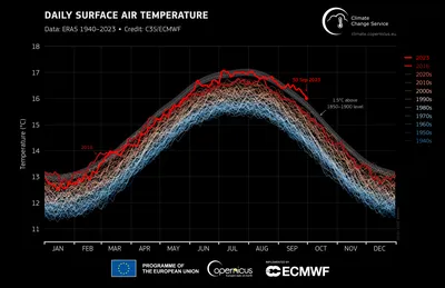 Календарь школьных каникул на 2023/2024 учебный год в Кыргызстане -  18.08.2023, Sputnik Кыргызстан