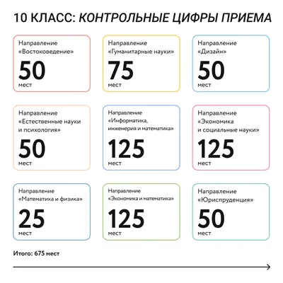 Русский язык и литература 10 каз.