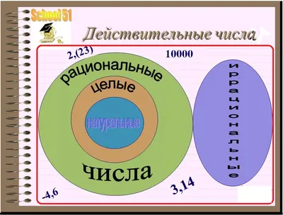 РАЗДЕЛ ДЕЙСТВИТЕЛЬНЫХ ЧИСЕЛ. ОСНОВНЫЕ ПОНЯТИЯ. ИРРАЦИОНАЛЬНЫЕ ЧИСЛА (7-10  классы) | Школа математики / Методика | Дзен