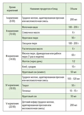 Режим дня ребенка в 10 месяцев: важное о сне и развитии