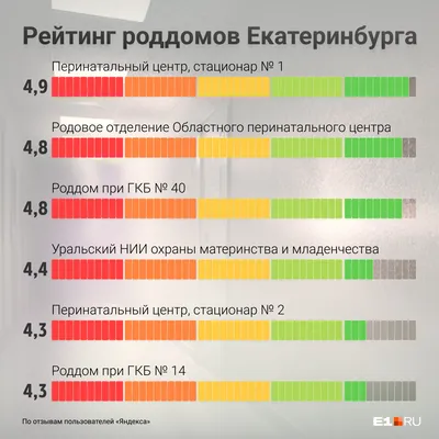 Больницу в поселке Рефтинском, на которую пожаловались Путину,  отремонтируют в 2024 году - KP.RU