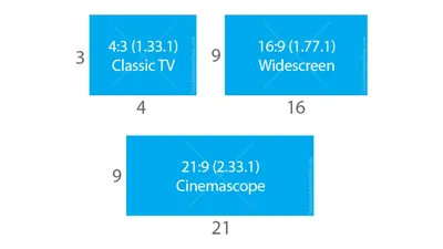 How to select the correct aspect ratio for your video project - Microsoft  Support