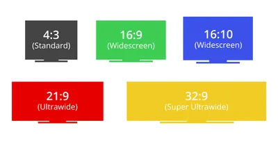 Work with aspect ratios in Premiere Pro