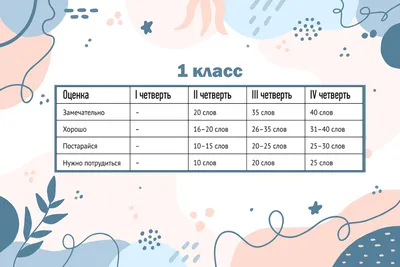 Русский язык. 1 класс. Учебник купить на сайте группы компаний «Просвещение»