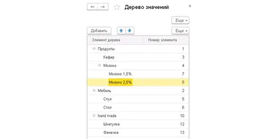 Дерево значений в 1С 8.3 (8.2) - создание и обход