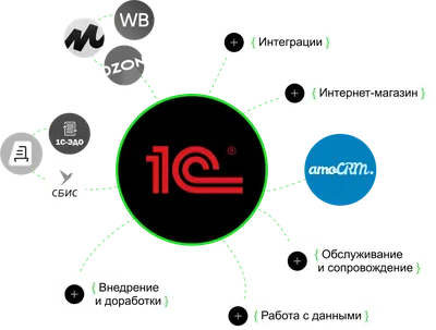 1С:Зарплата и управление персоналом купить в Беларуси