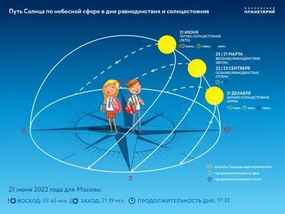 Начальный период Великой Отечественной войны 1941-1945 гг. : Министерство  обороны Российской Федерации