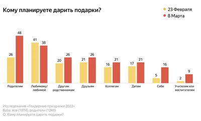 23 февраля, 8 марта - ДонВояж