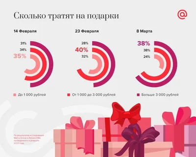 Покупка подарков: К 23 февраля К 8 марта / 23 февраля :: 8 марта :: подарки  :: несправедливость / смешные картинки и другие приколы: комиксы, гиф  анимация, видео, лучший интеллектуальный юмор.