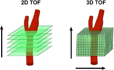 Difference Between 2D and 3D Animation | 2D vs 3D Breakdown Guide