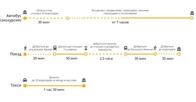 Экскурсии на 33 водопада в Сочи. Цены на экскурсии на 33 водопада из Адлера