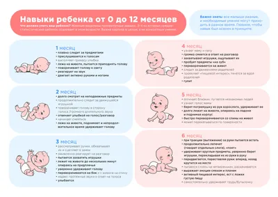 ⚕ Развитие ребенка: пятый месяц - PULSE