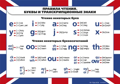 Урок ИЗО по теме \"Городецкая роспись\". 5-й класс