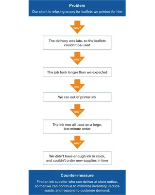 DNA vs. RNA – 5 Key Differences and Comparison | Technology Networks