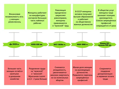 Подарки к 8 Марта по знакам Зодиака