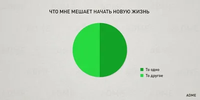 Феномен AdMe: чудеса иногда случаются, но над этим надо хорошо поработать |  Источники контента AdMe