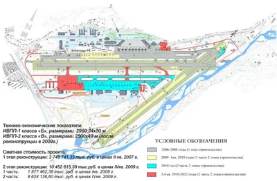 Аэропорт Сочи работает в штатном режиме после временных ограничений - РИА  Новости, 01.10.2023