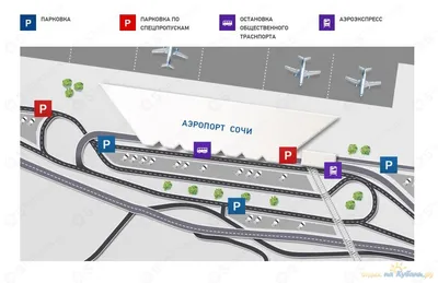 Как Добраться до Лазаревского из Аэропорта Сочи (zen23.ru)