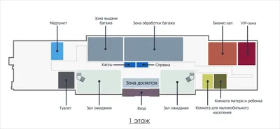 Аэропорт Ульяновск