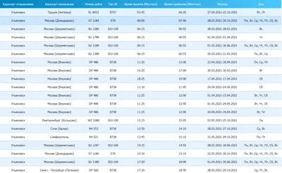 Аэропорт Ульяновск (Баратаевка): онлайн-табло вылета и прилета, расписание  аэропорта