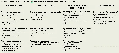 Как поменялись цены на квартиры в Москве за год - Недвижимость - Журнал  Домклик