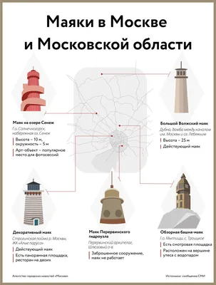 Маркетинговое агентство полного цикла в Москве, digital услуги