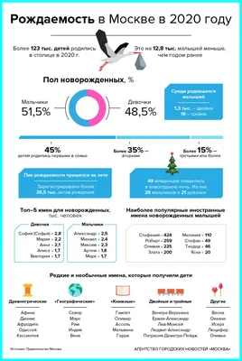 Служба занятости «Моя работа» в Москве - Агентство городских новостей « Москва» - информационное агентство