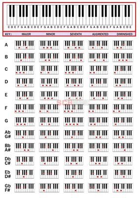 Аккорды на пианино в картинках фотографии