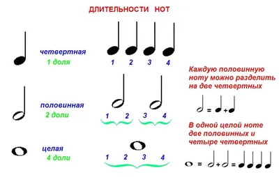 ноты для фортепиано популярных мелодий 11 тыс изображений найдено в Яндекс  Картинках – Artofit