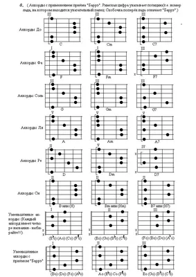 Гитара. Аккорды\" Основные аккорды с приёмом баррэ. | Уроки игры на гитаре,  Гитара, Музыка