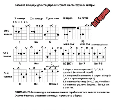 Откройте Гитарные Аккорды В Серии Учебников По Стандартной Настройке Гитары  Крупным Планом Стороны Играет Cmaj7 Аккорд На Гитаре На Черном — стоковые  фотографии и другие картинки Аккорд - iStock