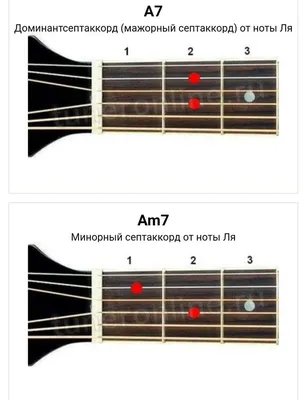 Семиструнная гитара, основные аккорды, Ноты на Семиструнной гитаре