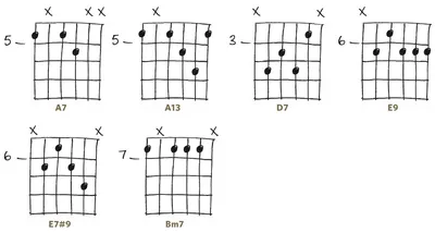 Аккорды с баррэ на гитаре: аппликатура основных аккордов