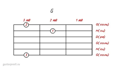 Заказать табы (табулатуры), ноты, видеоразбор, подбор аккордов - Школа  пения и аккомпанемента на гитаре - Денис Бережной