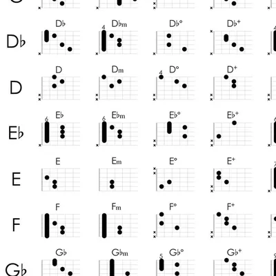 Аккорды для гитары, холст, художественный плакат и печать, современный  минимализм, листы для гитары, музыкальная живопись, настенные картины,  декор для музыкальной студии | AliExpress