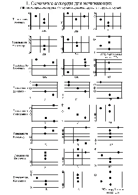 Аккорды \"Аккорды для гитары\" Архив основных аккордов. | Уроки игры на  гитаре, Игра на гитаре, Гитара