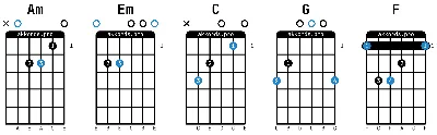 Как играть на гитаре по нотам. Самоучитель. Первые упражнения. –  GuitarMaestro.ru