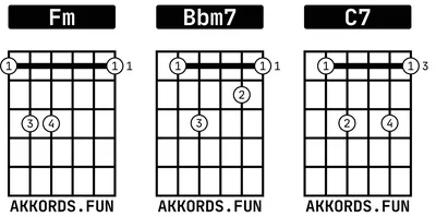 Как играть на гитаре по нотам. Самоучитель. Первые упражнения. –  GuitarMaestro.ru