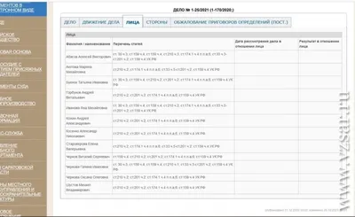 Суд отказался от дольщиков – Коммерсантъ Саратов