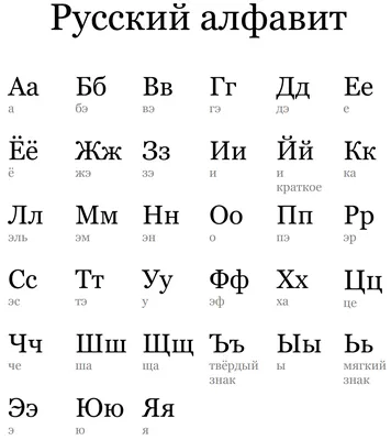 Иллюстрация 1 из 3 для Алфавит. Печатные и рукописные буквы русского  алфавита. Демонстрационная таблица для начальной школы | Лабиринт - книги.  Источник: Лабиринт