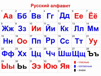 Печатный алфавит для детей | Алфавит, Задания на грамотность, Учимся читать