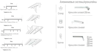 Купить алюминиевые профильные карнизы для штор в СПб