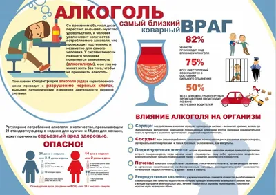 Городская поликлиника №12 – Неделя отказа от алкоголя