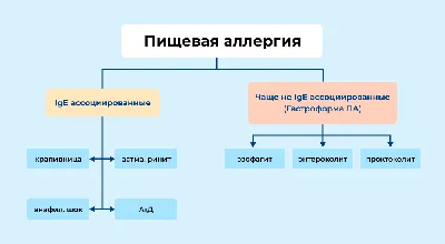 Архивы Клинические случаи - FxMed - ЦЕНТР МОЛЕКУЛЯРНОЇ АЛЕРГОЛОГІЇ