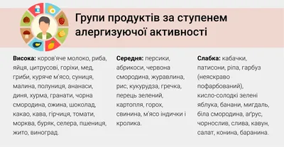 Пищевая аллергия: причины, виды, симптомы, диагностика и лечение пищевой  аллергии в Москве - сеть клиник «Ниармедик»