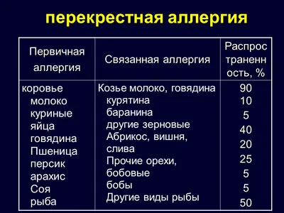 Аллергия на яйца: симптомы, методы диагностики и тактика лечения