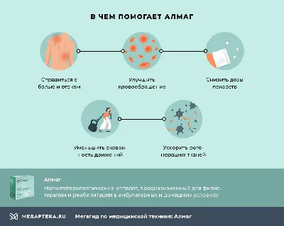 Аппарат магнитотерапевтический АЛМАГ-01 (Аппарат АЛМАГ) — Интернет-магазин  медтехники с доставкой МедикаМаркет.рф