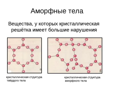 Новая теория аморфных тел объяснила их упругие свойства