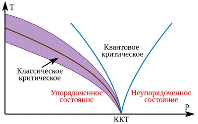 Презентация по химии на тему \"Аморфные твердые тела\"