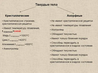 18. КРИСТАЛЛИЧЕСКИЕ И АМОРФНЫЕ ТЕЛА. КРИСТАЛЛИЗАЦИЯ, ПЛАВЛЕНИЕ И ИСПАРЕНИЕ  ТВЕРДЫХ ТЕЛ